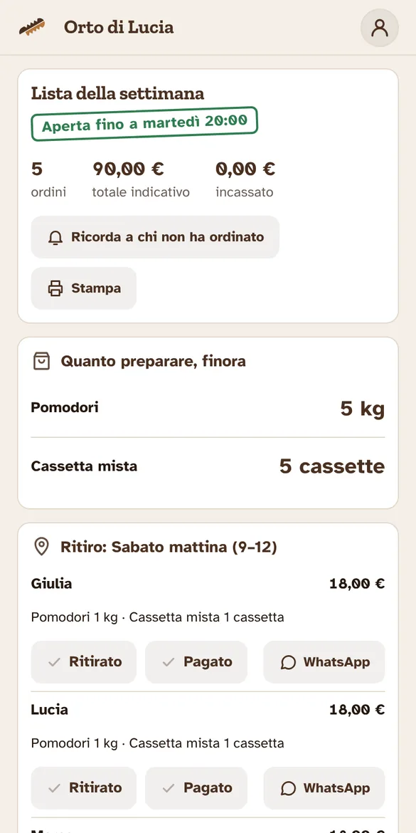Il riepilogo del produttore: gli ordini, il totale indicativo e quanto preparare per ogni prodotto